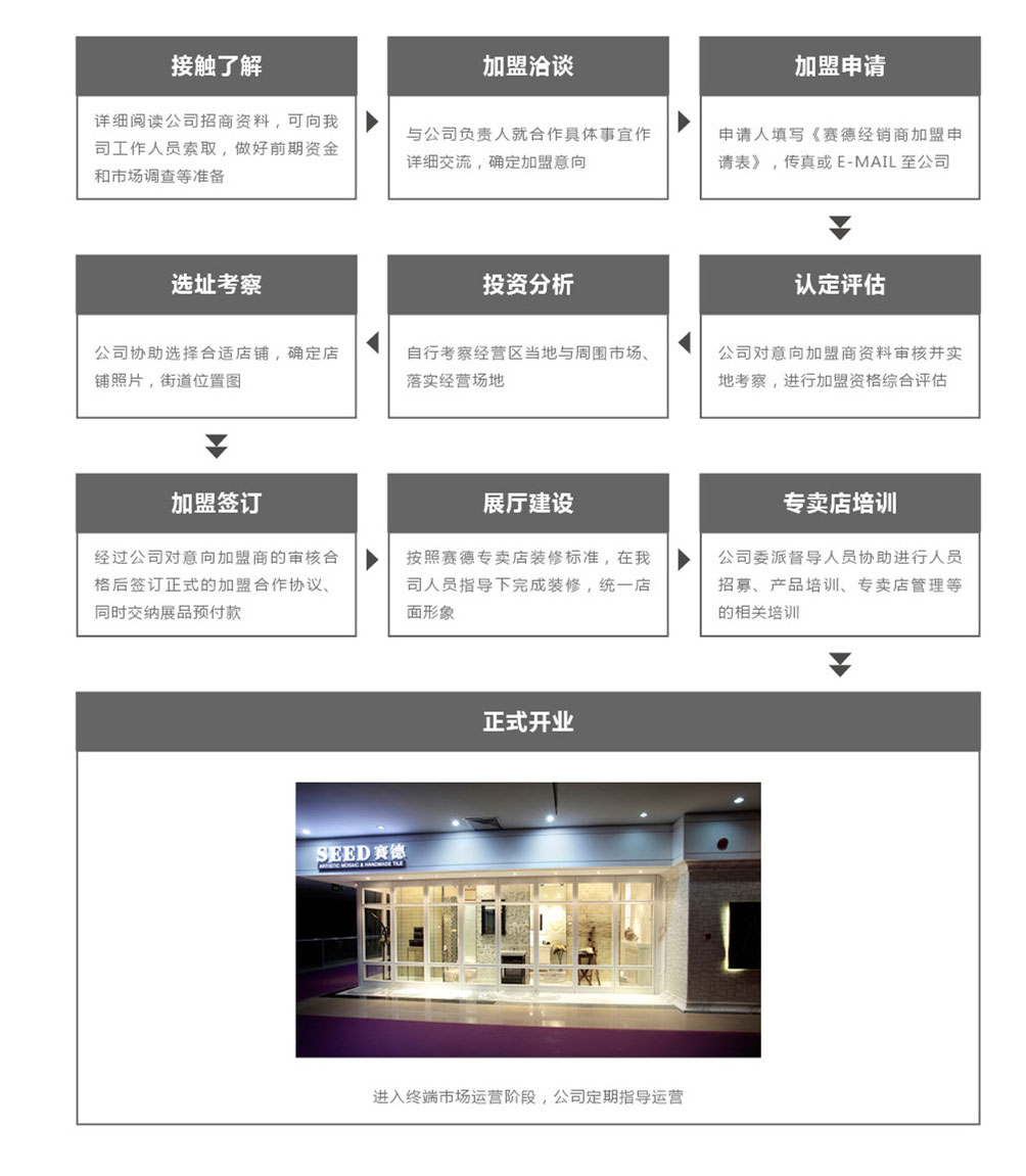 加盟流程.jpg
